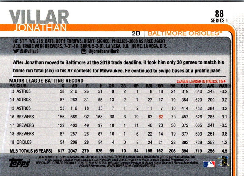 2019 Topps Jonathan Villar