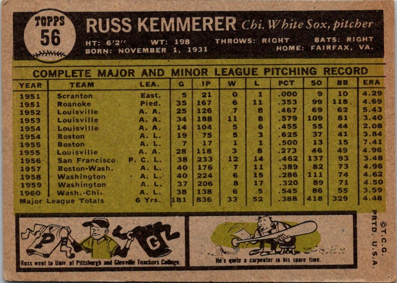 1961 Topps Russ Kemmerer