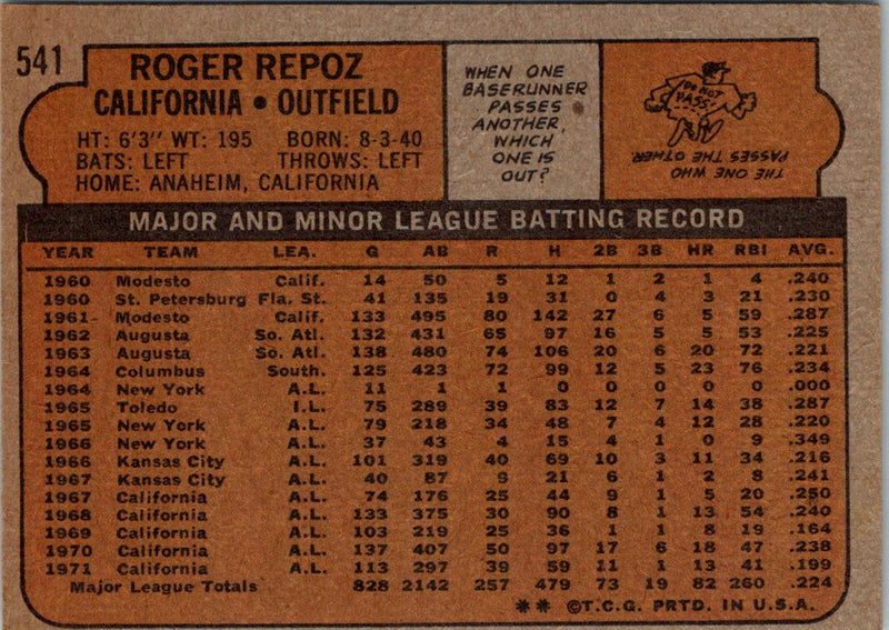 1972 Topps Roger Repoz