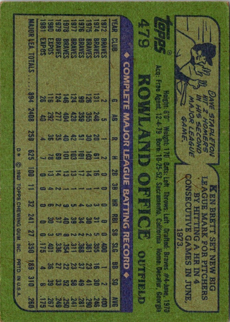 1982 Topps Rowland Office