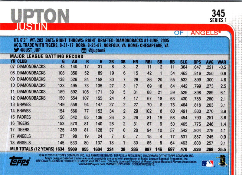 2019 Topps Justin Upton