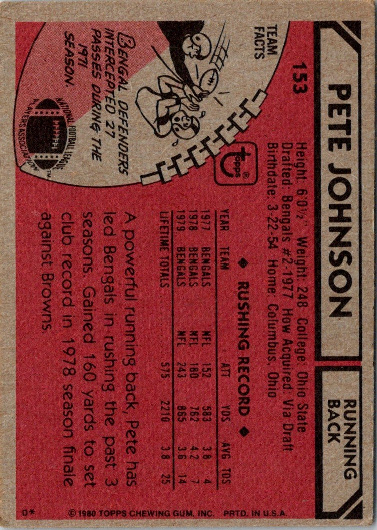 1980 Topps Pete Johnson