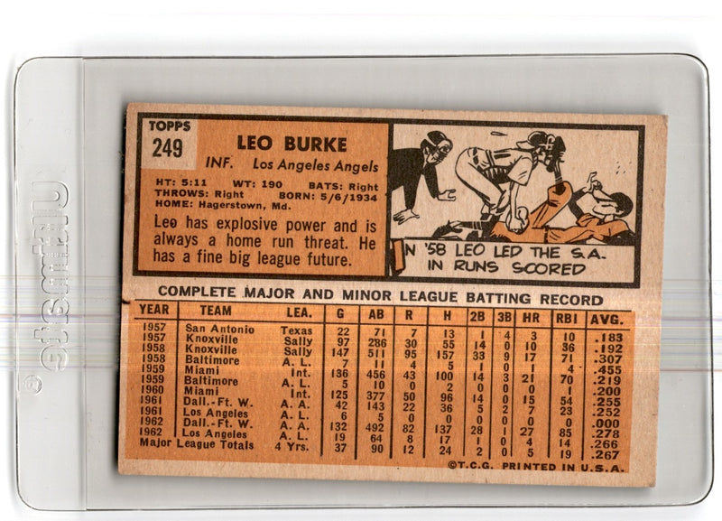 1963 Topps Leo Burke