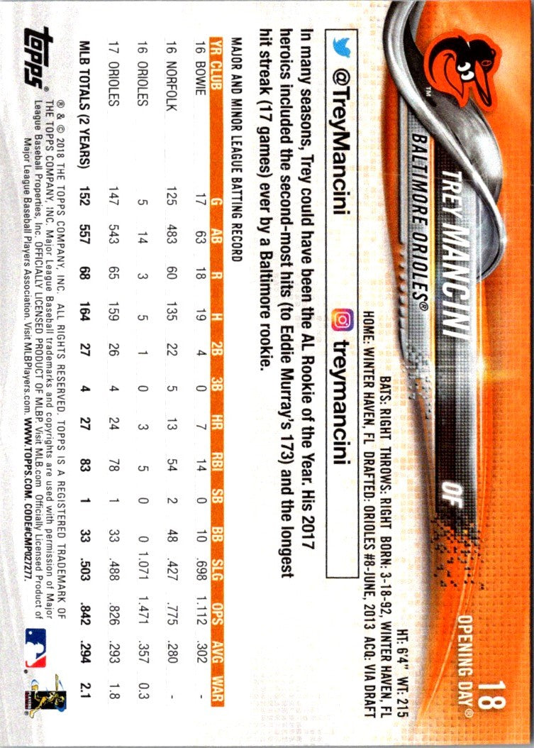 2018 Topps Opening Day Trey Mancini