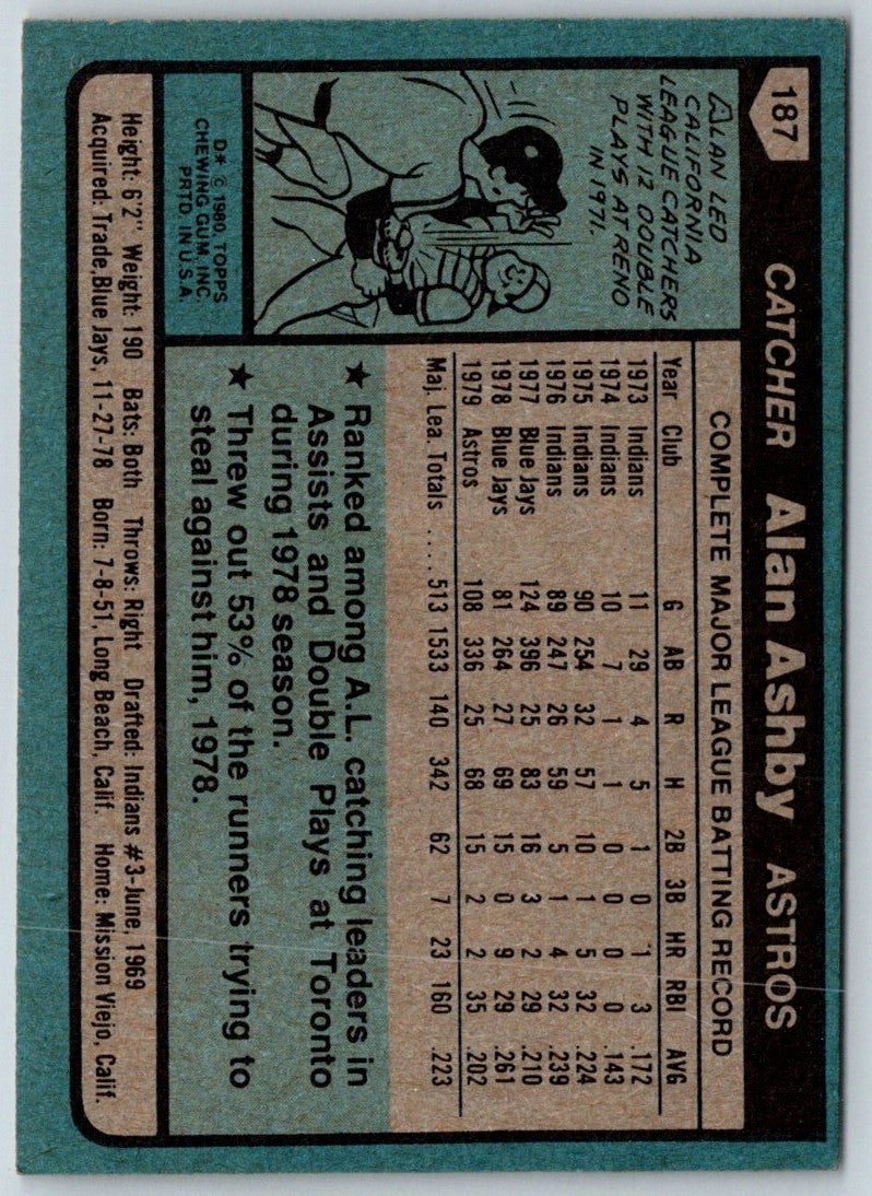 1980 Topps Alan Ashby