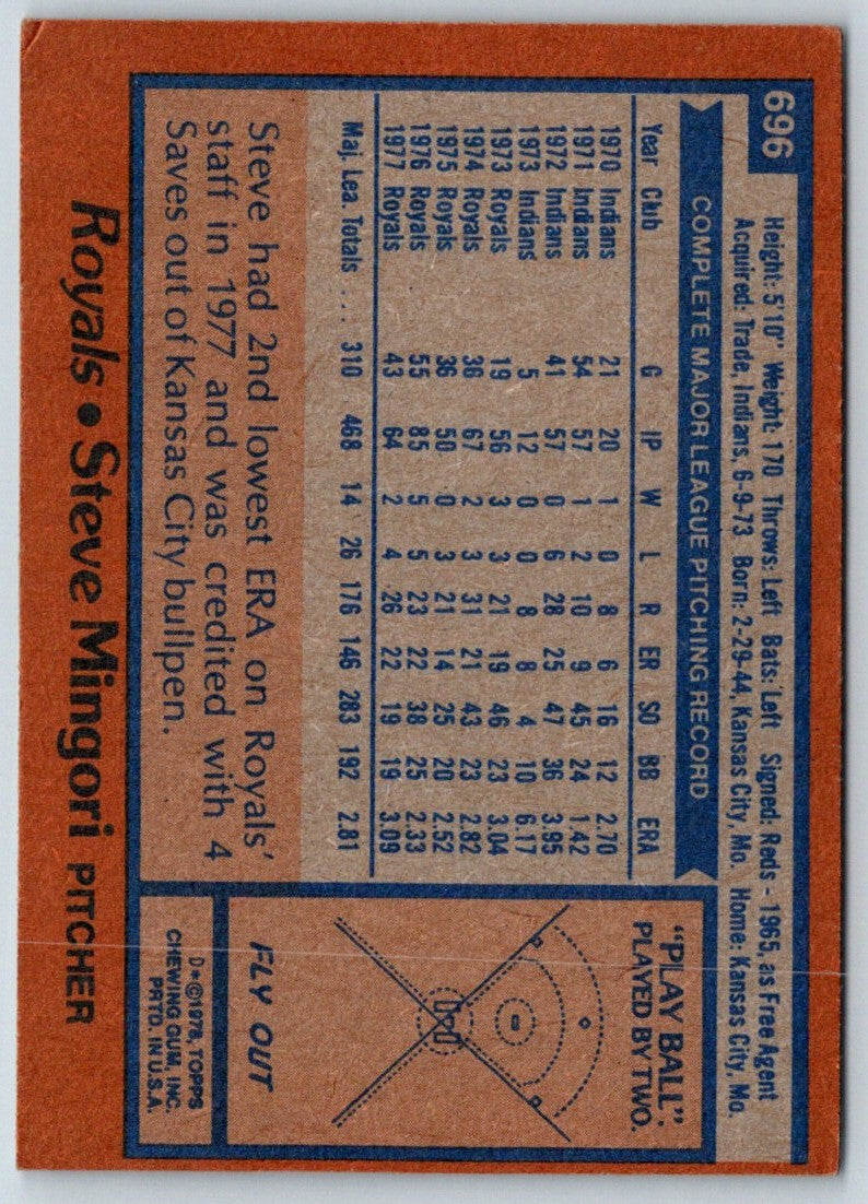 1978 Topps Steve Mingori