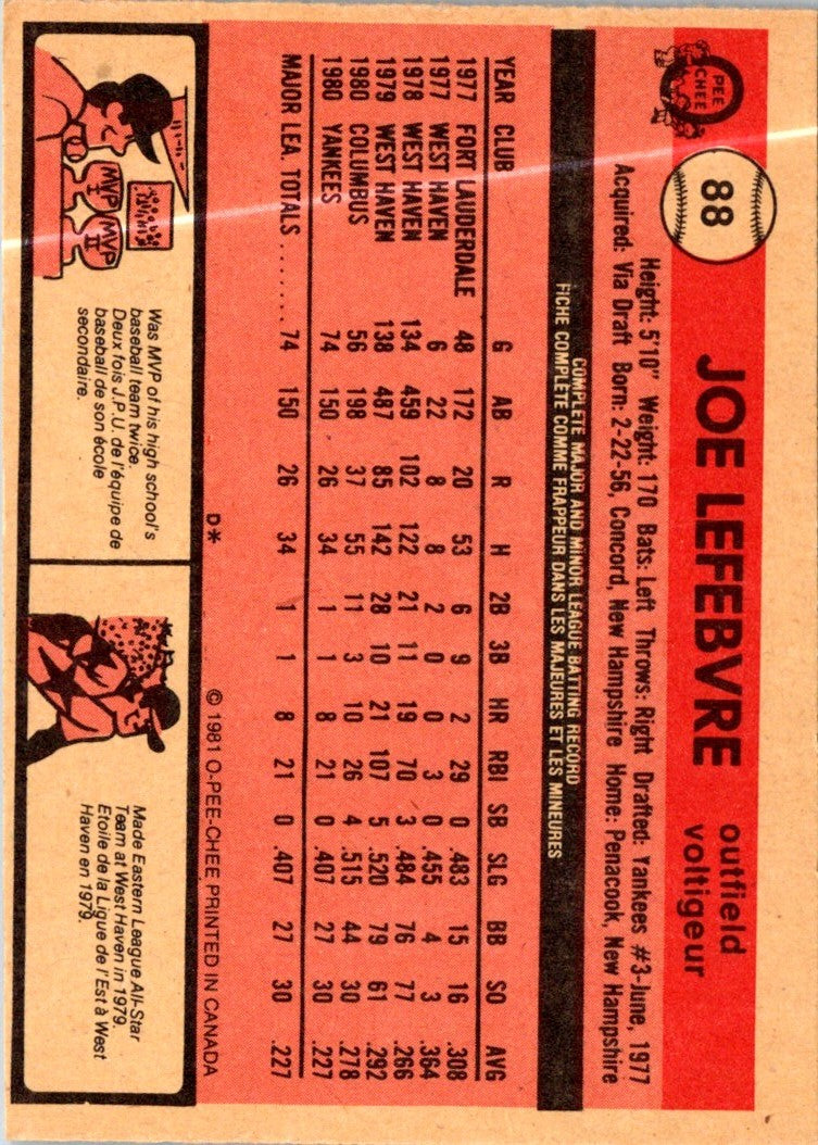 1981 Topps Joe Lefebvre