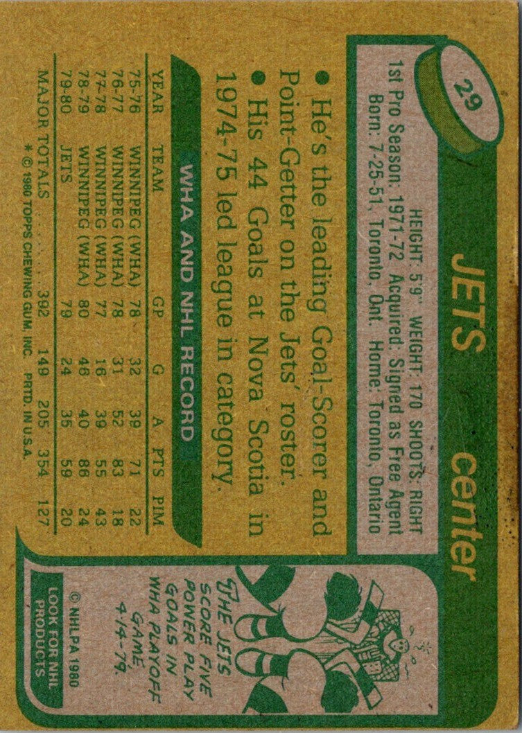 1980 Topps Peter Sullivan