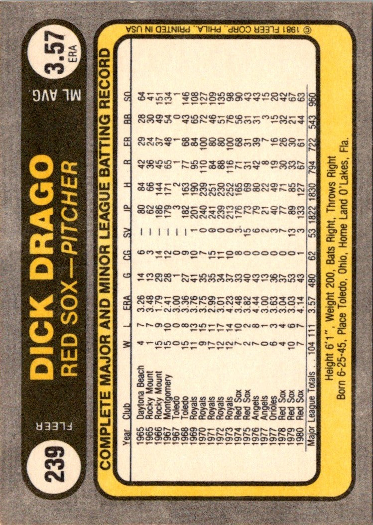 1981 Fleer Dick Drago