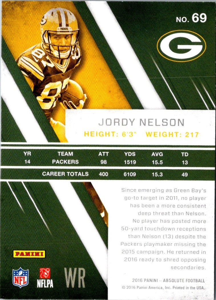 2016 Panini Absolute Jordy Nelson