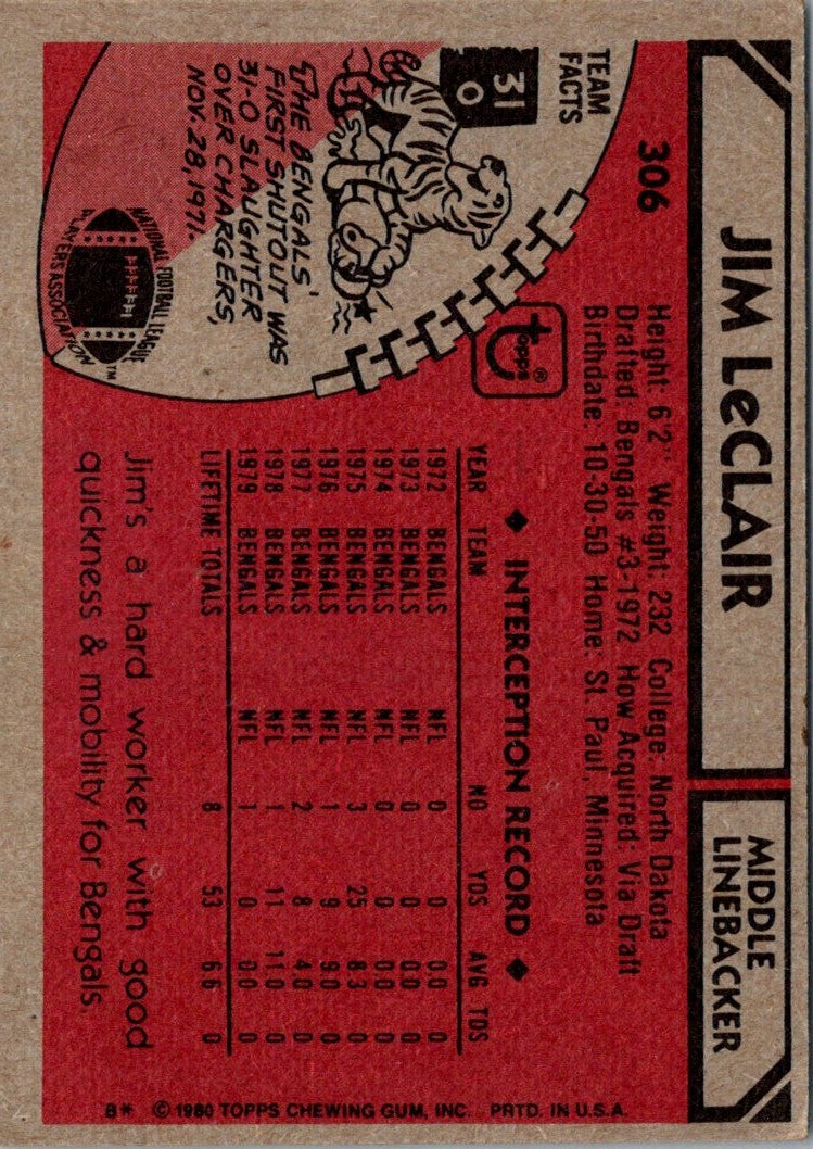 1980 Topps Jim LeClair
