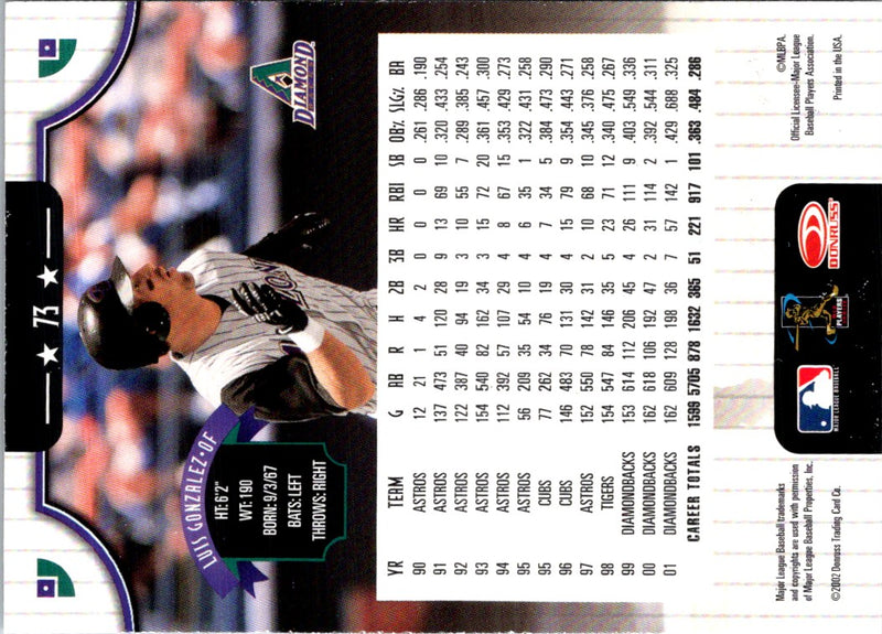 2002 Donruss Luis Gonzalez
