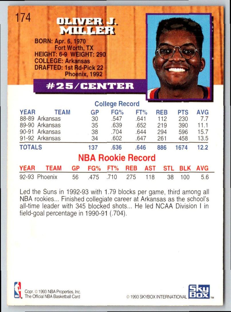 1993 Hoops Oliver Miller