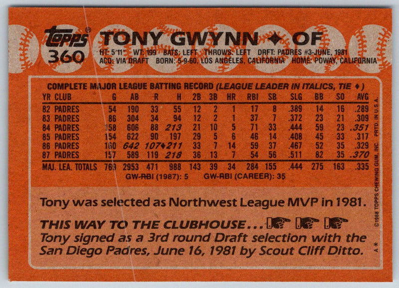 1988 Topps Tony Gwynn