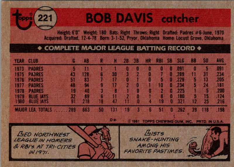 1981 Topps Bob Davis