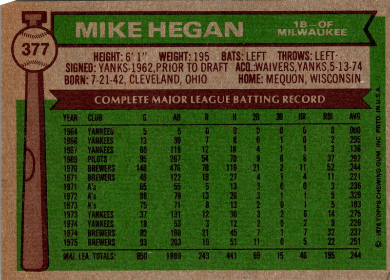 1976 Topps Mike Hegan