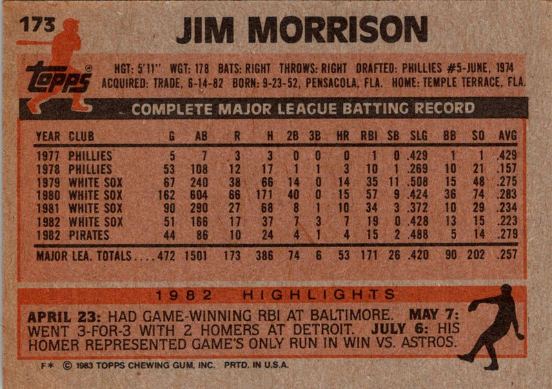 1983 Topps Jim Morrison