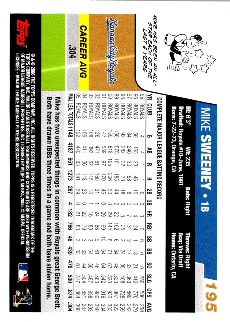 2006 Topps Mike Sweeney