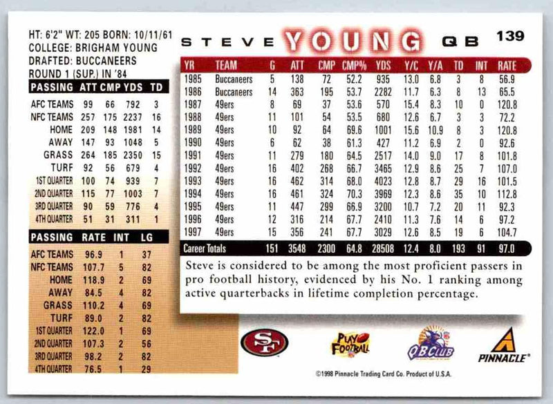 1998 Edge Steve Young