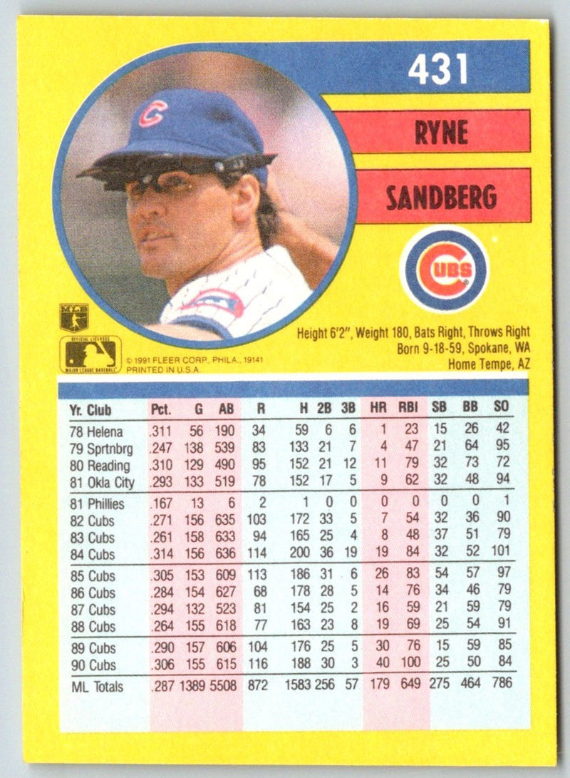 1991 Fleer Ryne Sandberg