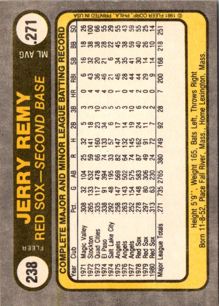 1981 Fleer Jerry Remy