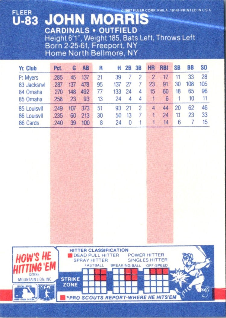 1987 Fleer Update Glossy John Morris