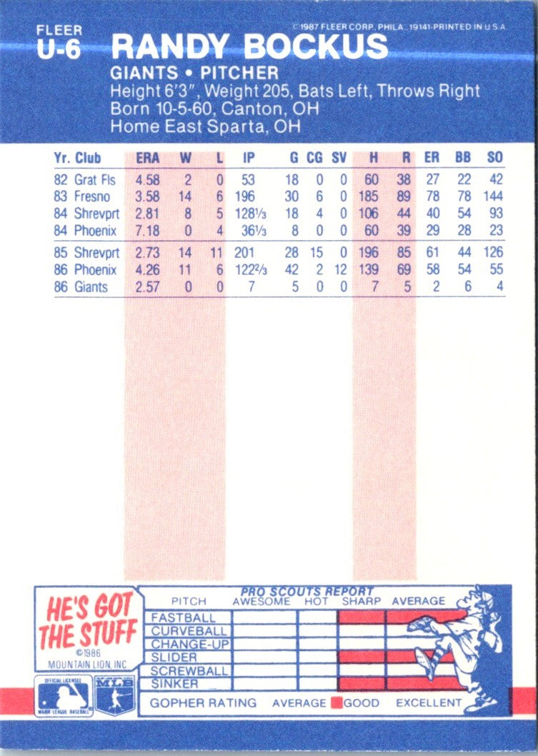 1987 Fleer Update Glossy Randy Bockus