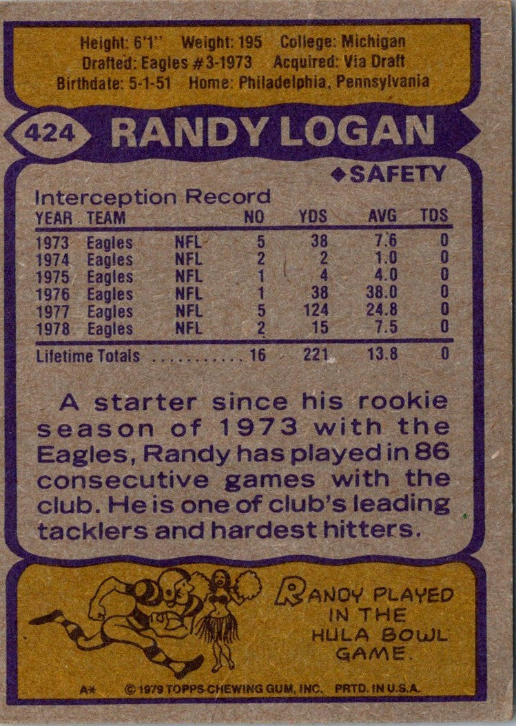 1979 Topps Randy Logan