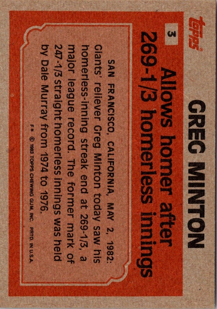 1983 Topps Greg Minton