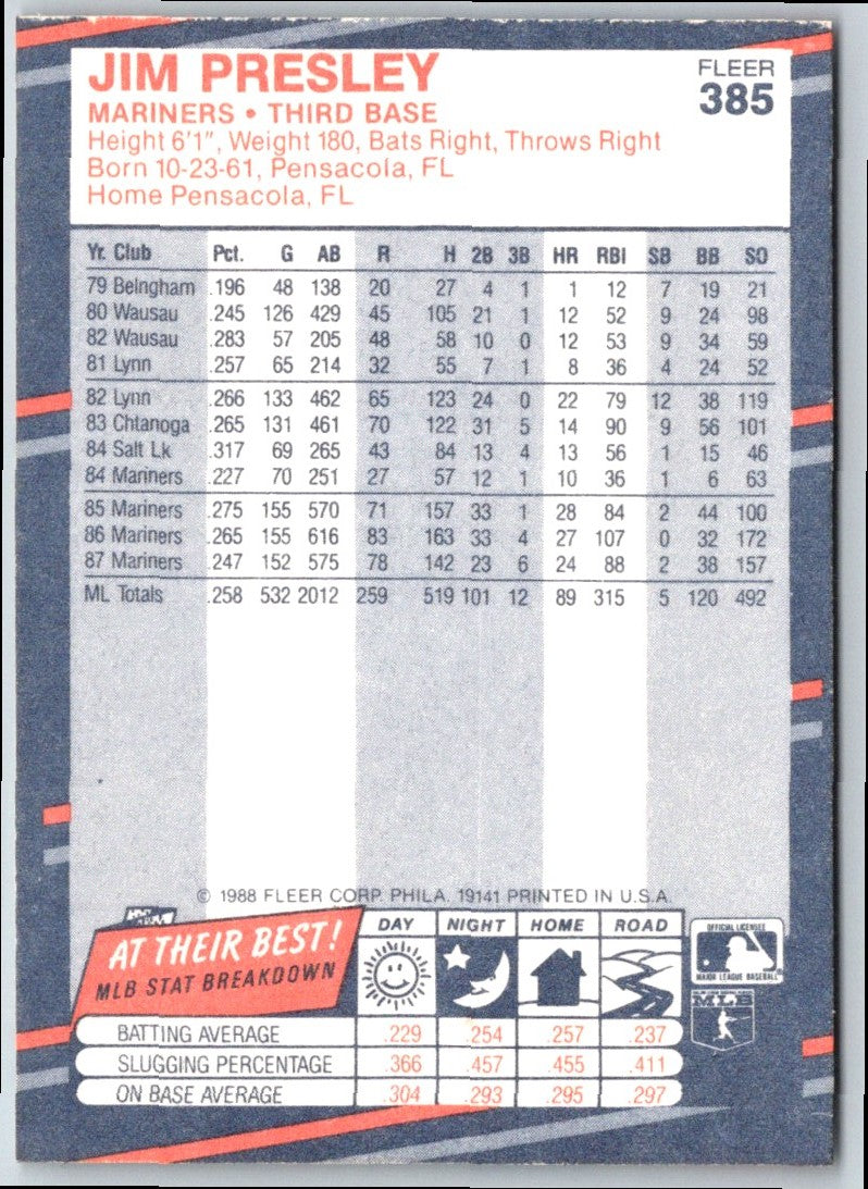 1988 Fleer Jim Presley