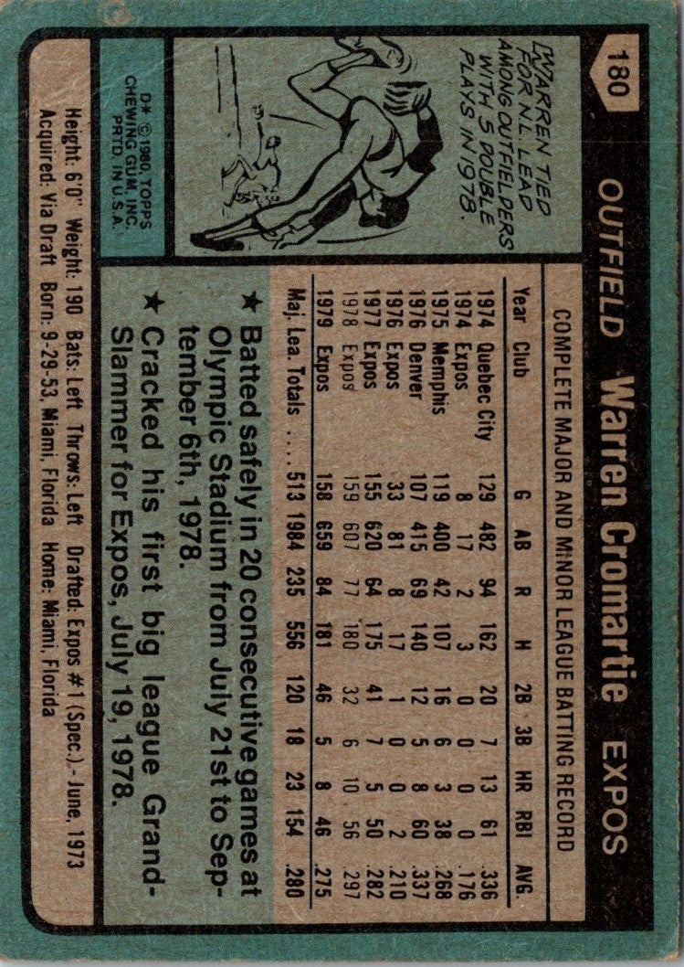 1980 Topps Warren Cromartie