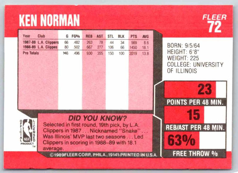 1989 Fleer Ken Norman