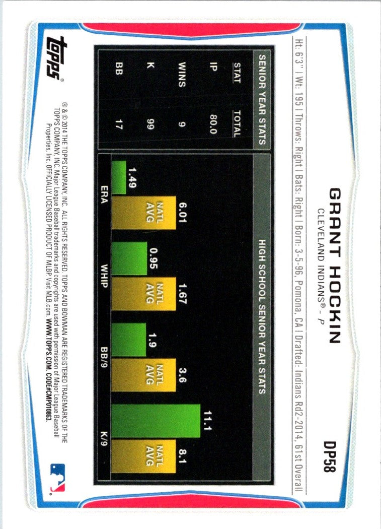 2014 Bowman Draft Picks & Prospects Grant Hockin