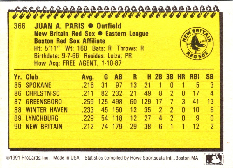 1991 ProCards Juan Paris