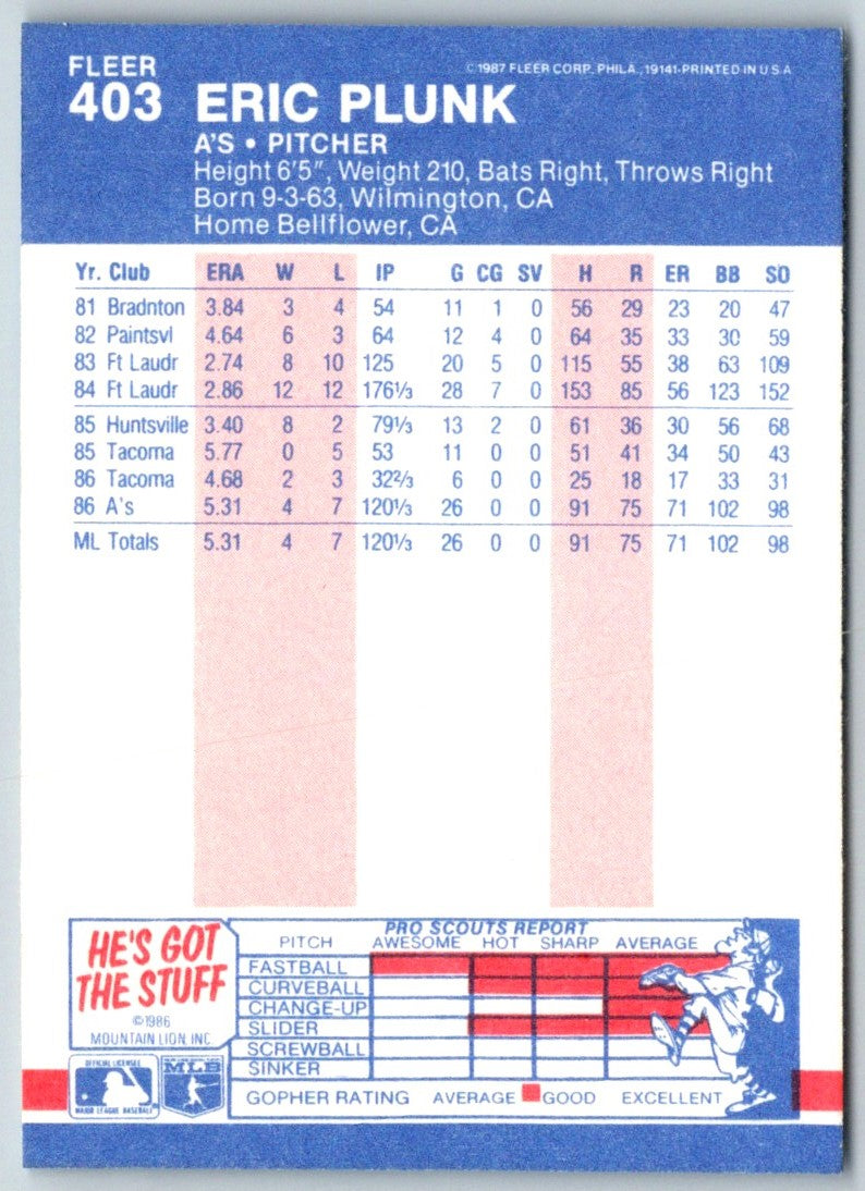 1987 Fleer Eric Plunk