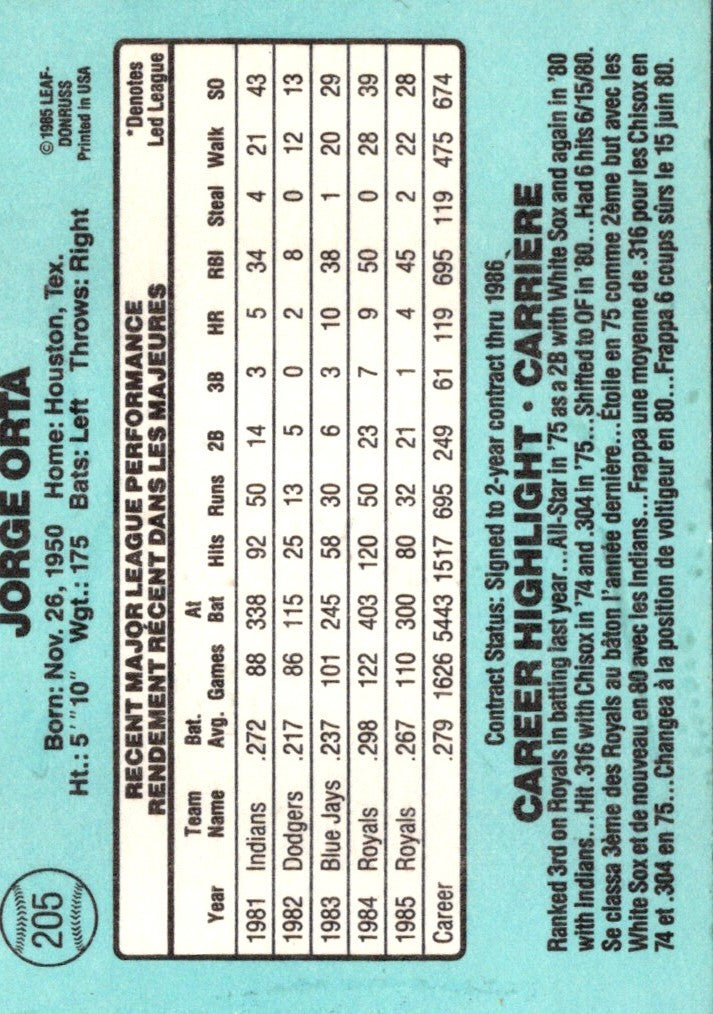 1986 Leaf Jorge Orta