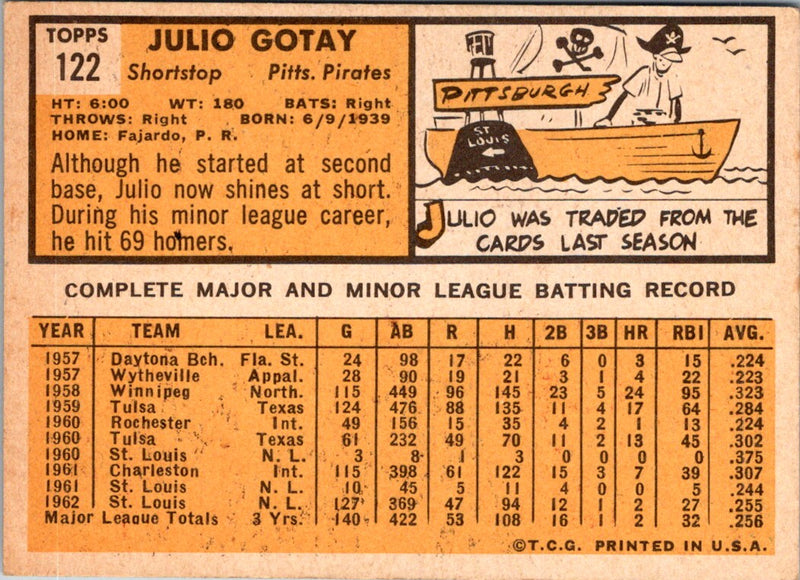 1963 Topps Julio Gotay