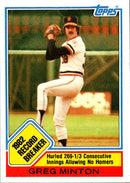 1983 Topps Greg Minton