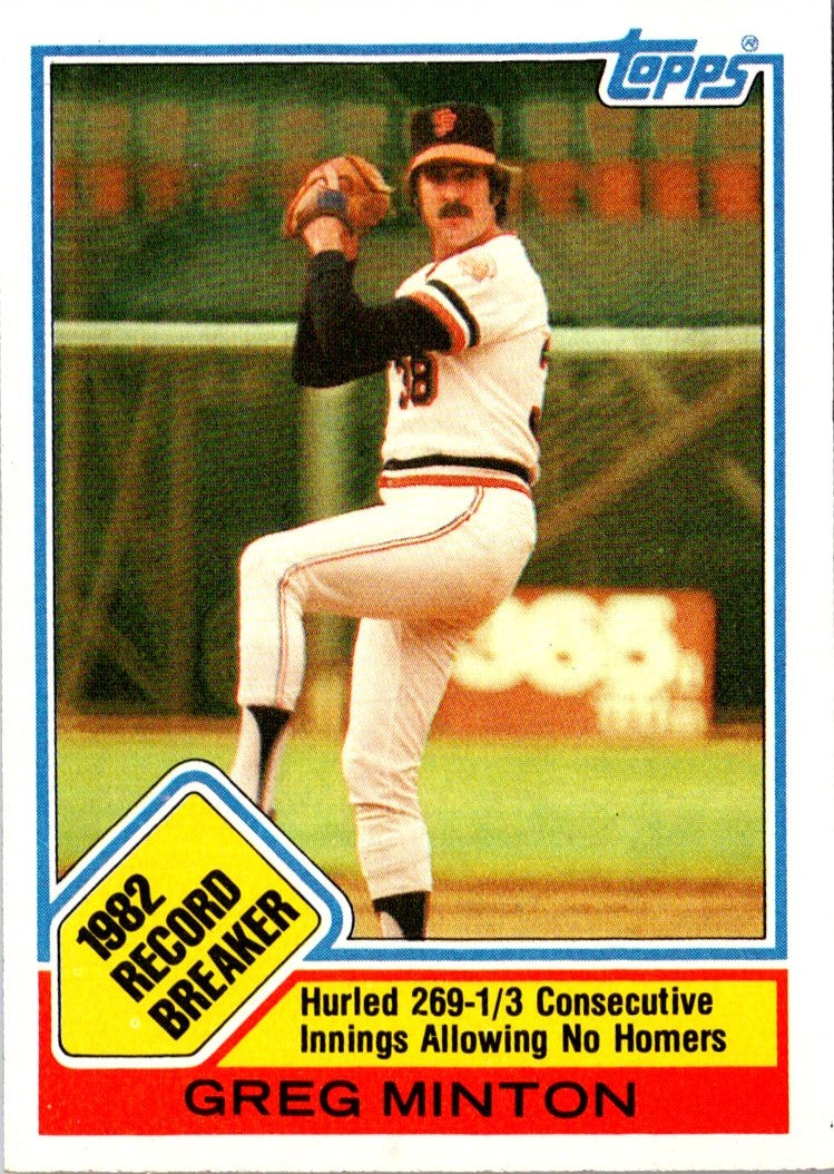 1983 Topps Greg Minton