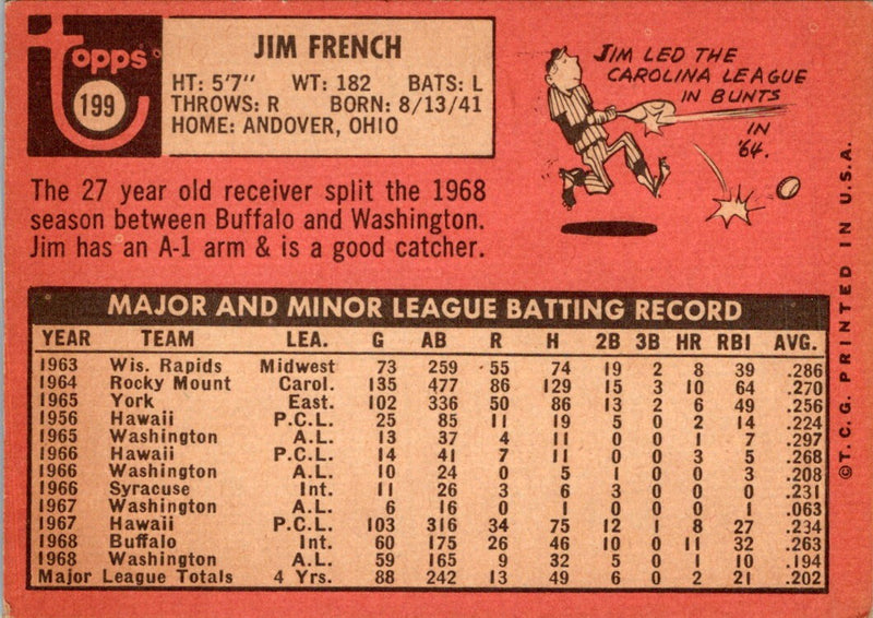 1969 Topps Jim French