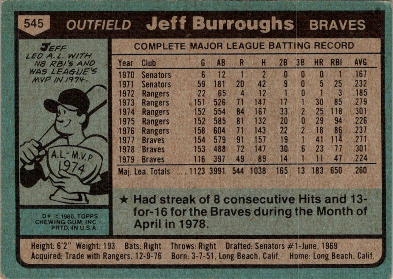 1980 Topps Jeff Burroughs