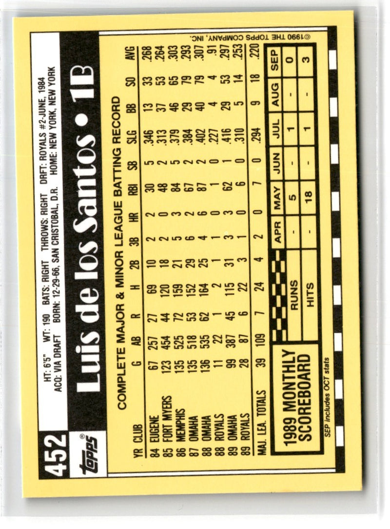 1990 Topps Tiffany Luis De Los Santos