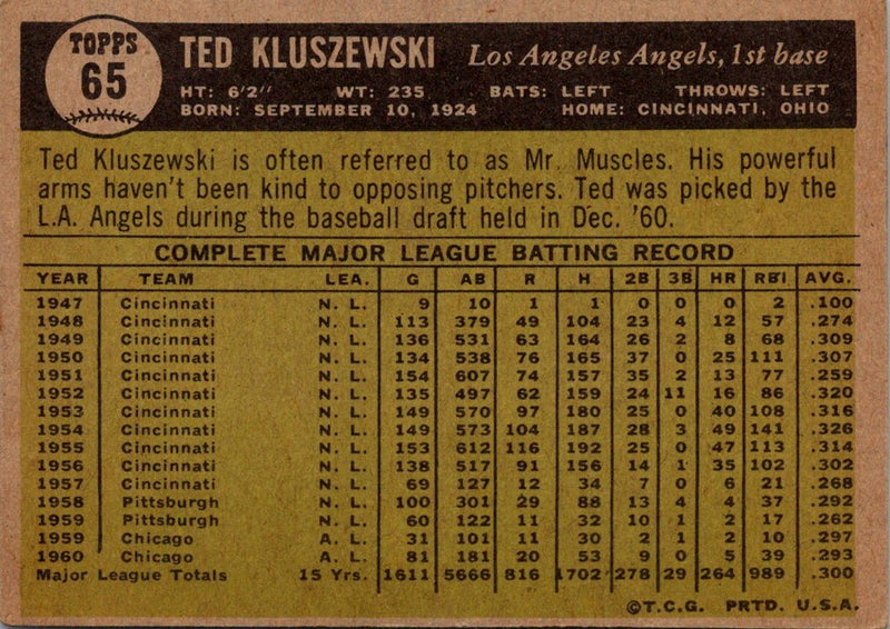 1961 Topps Ted Kluszewski