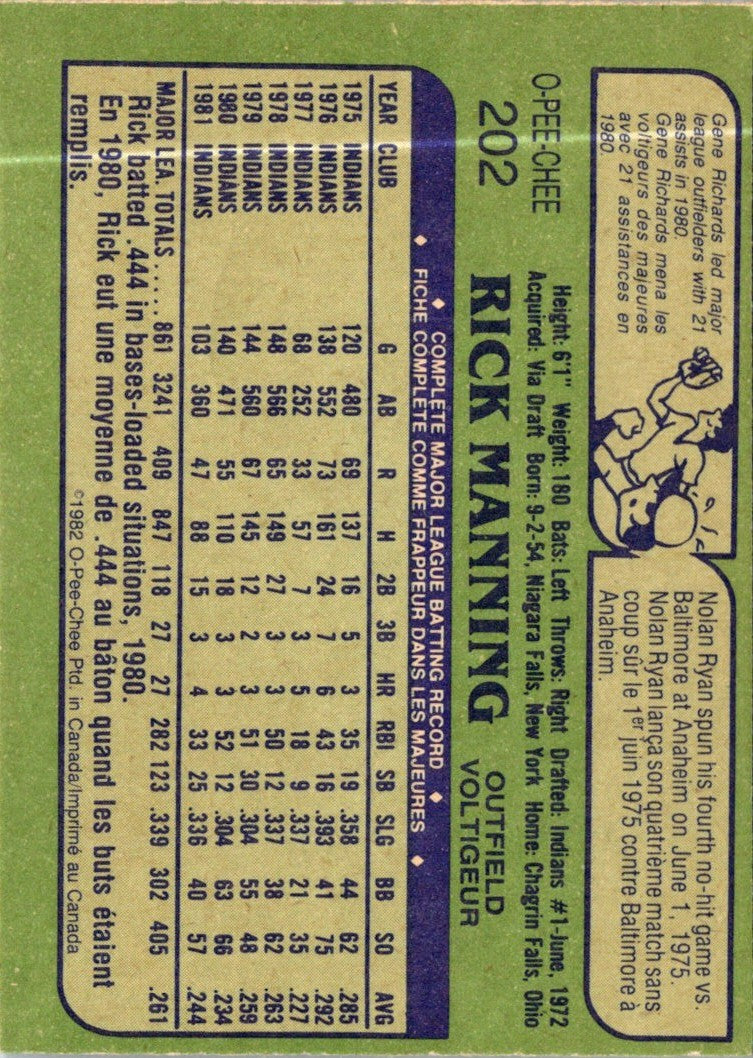 1982 O-Pee-Chee Rick Manning