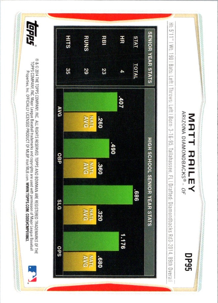 2014 Bowman Draft Picks & Prospects Matt Railey