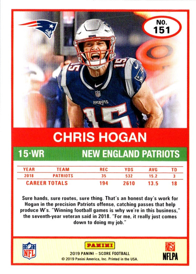 2019 Score Chris Hogan