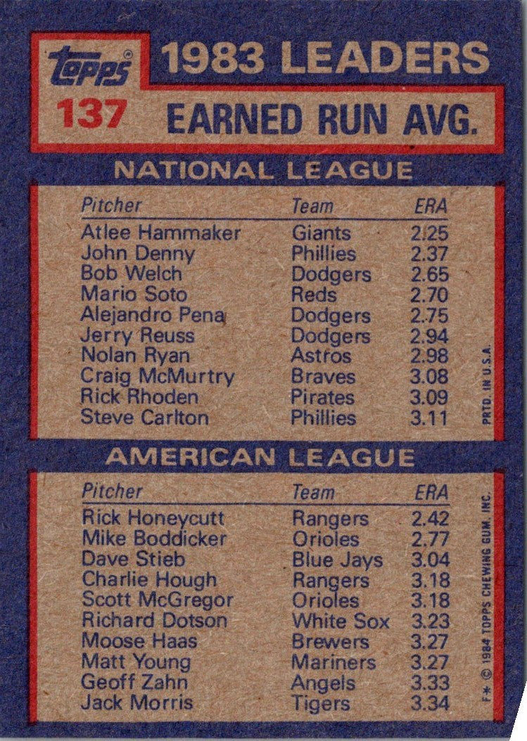 1984 Topps E.R.A. Leaders: Atlee Hammaker/Rick Honeycutt