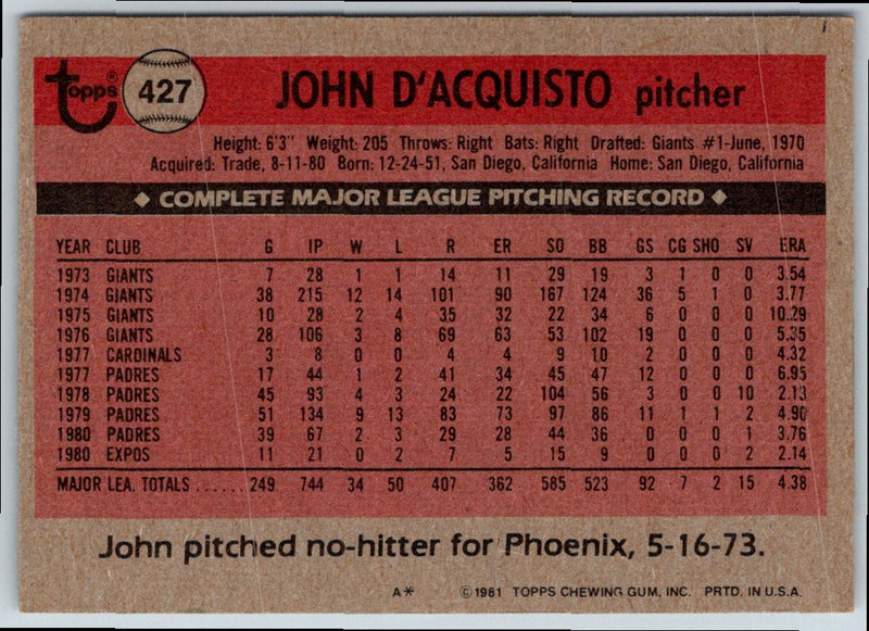 1981 Topps John D'Acquisto