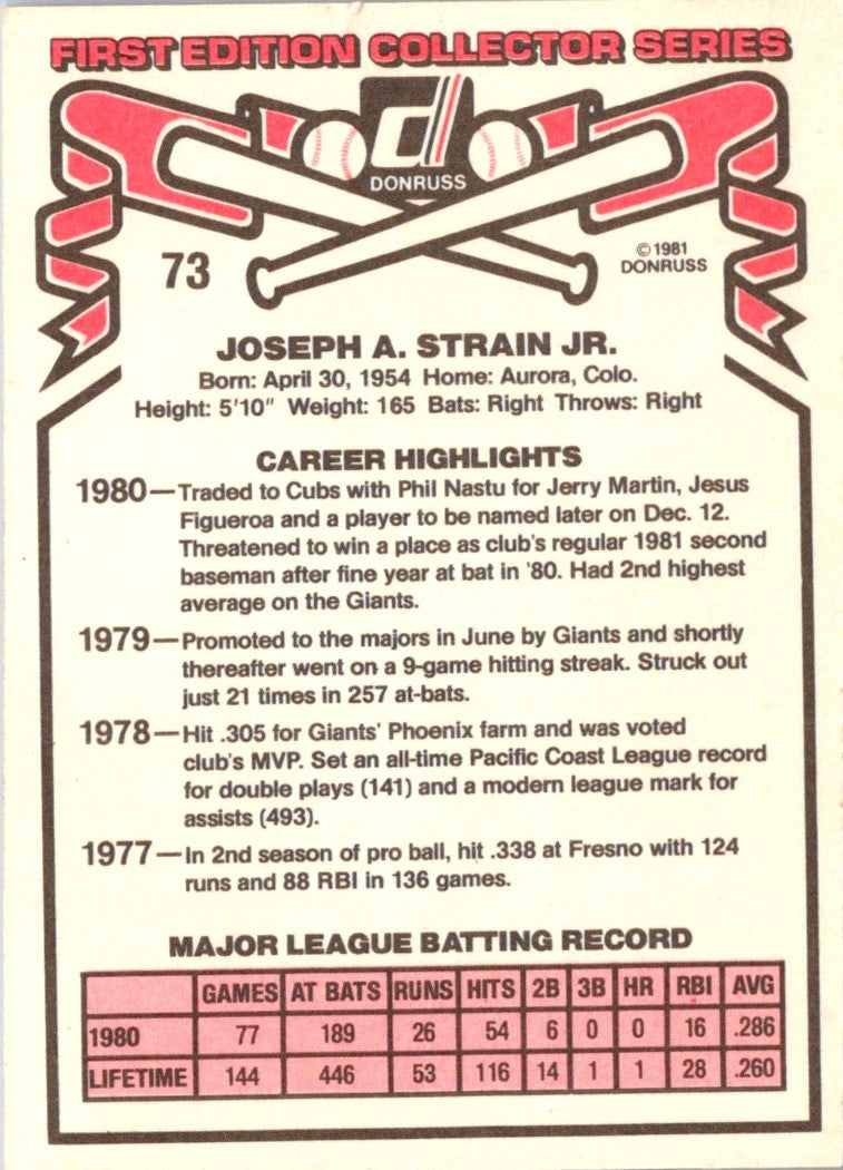 1981 Donruss Joe Strain