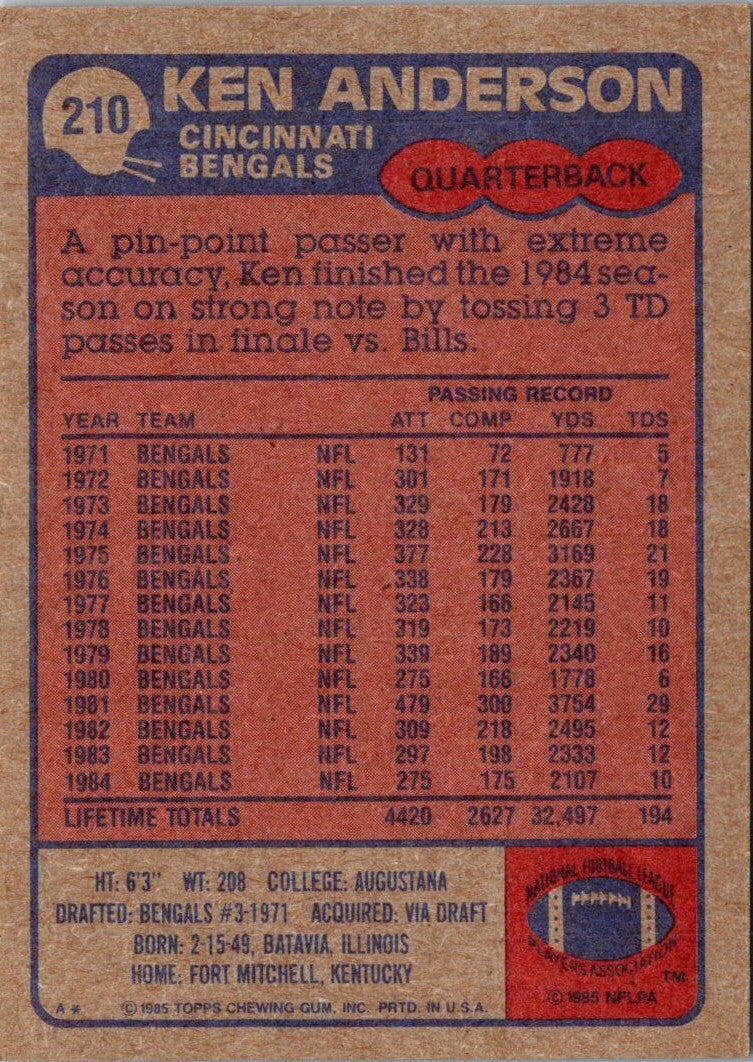 1985 Topps Ken Anderson